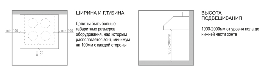 Установка зонта